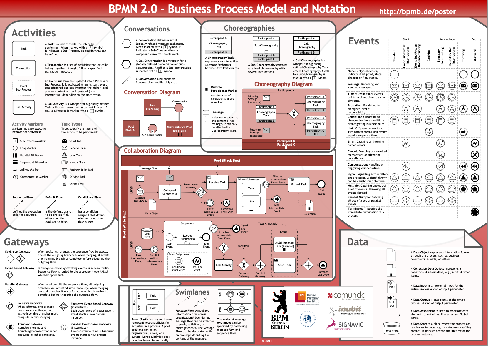 BPMN Poster 