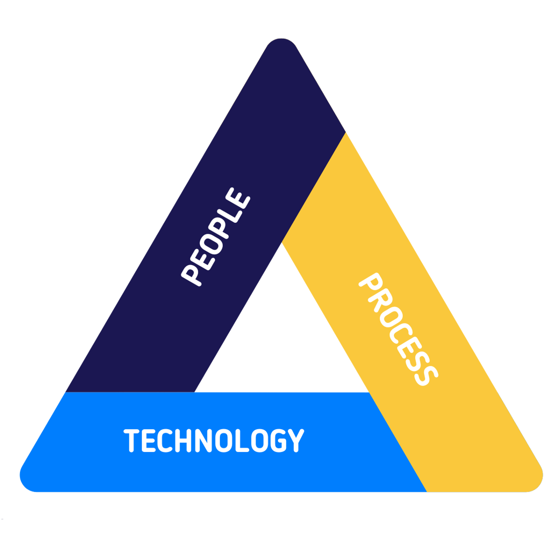 How to Implement IT Security Management: The Ultimate Guide