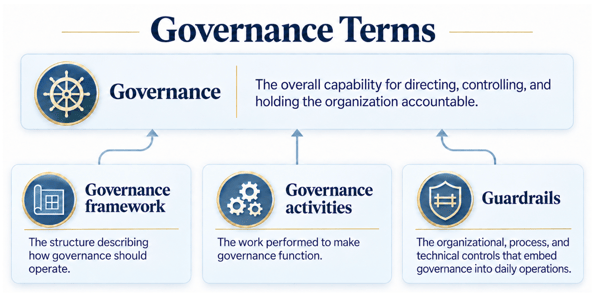 Governance Terms