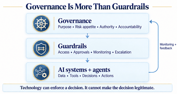 Governance is more than guardrails