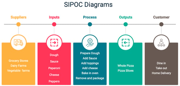 SIPOC diagram 900 x 506-1