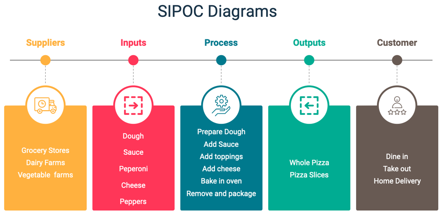 Диаграмма sipoc примеры