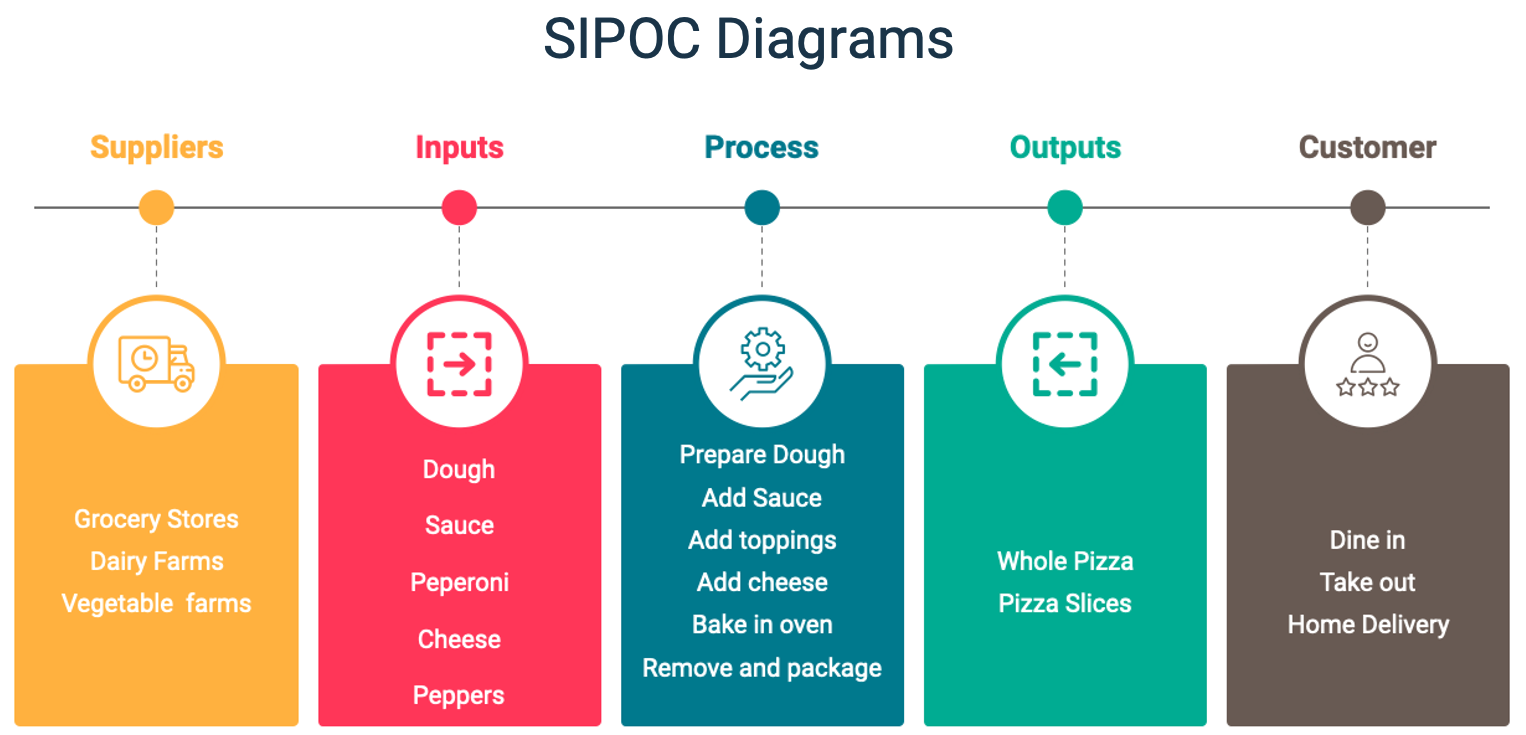 SIPOC-diagram