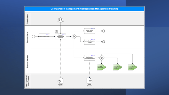 Configuration Management - Activity 1