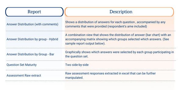 Navvia Answer Distribution 2