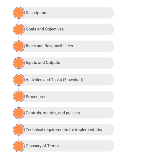 Process documentation information