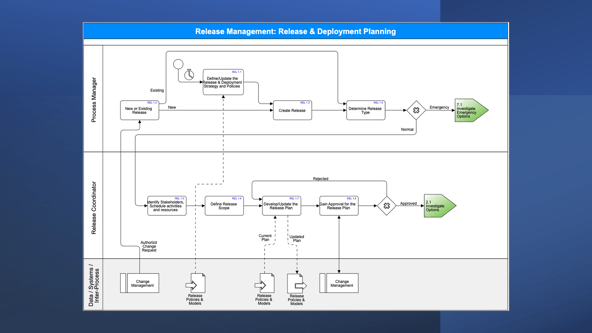 Release Management Activity 1