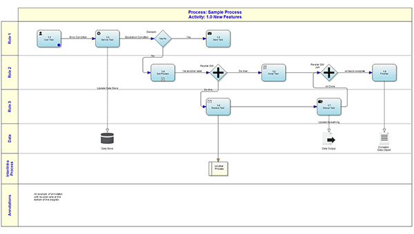 Design-flow-chart