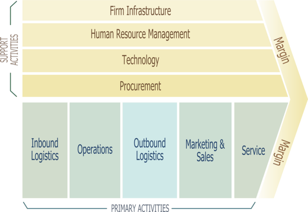 Porter_Value_Chain