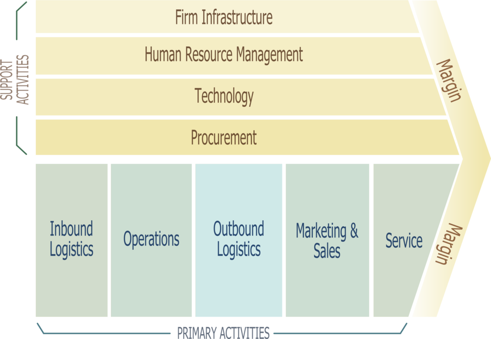 Porter_Value_Chain