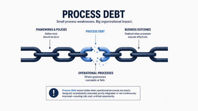 Process Debt