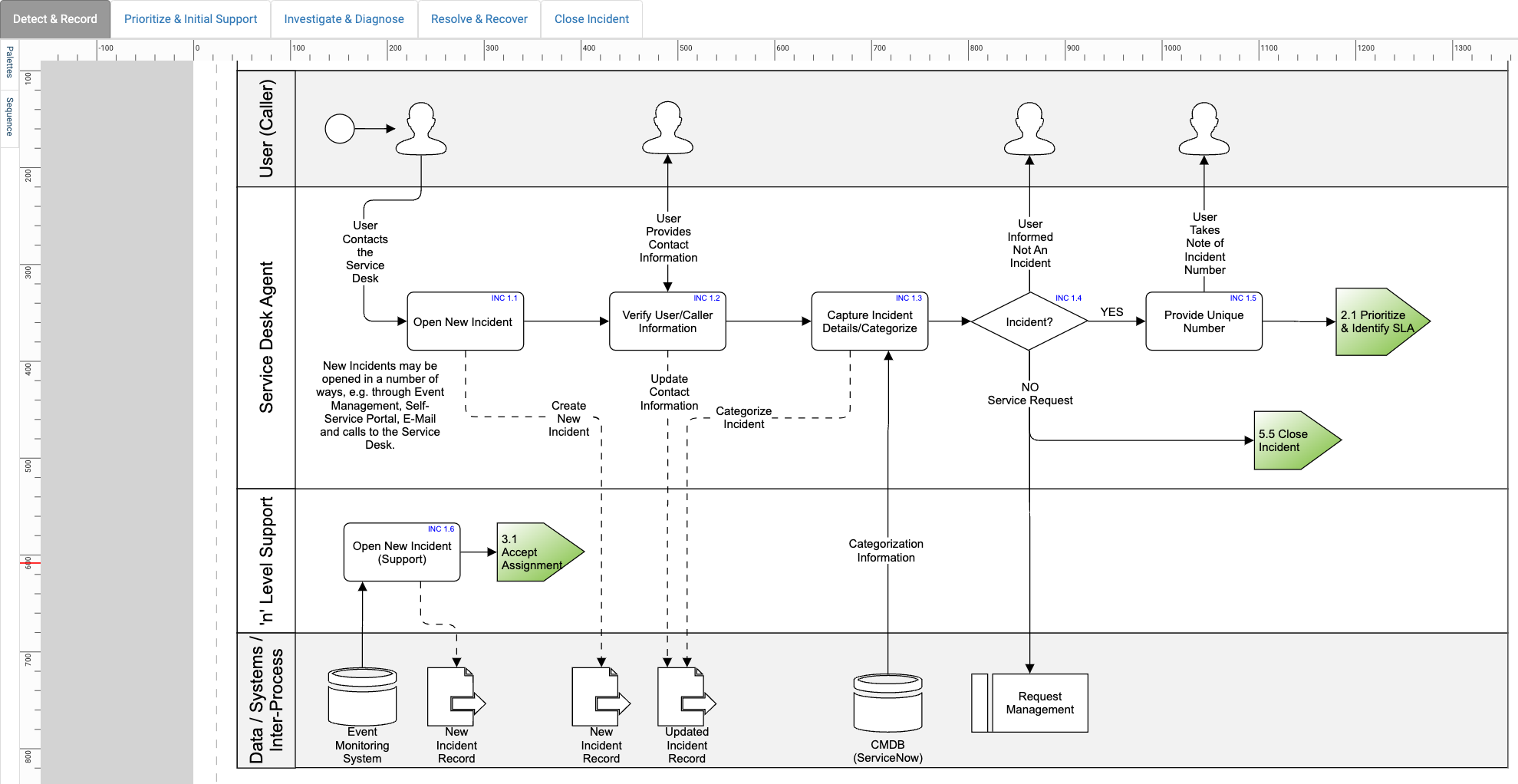 Process Mapping Example