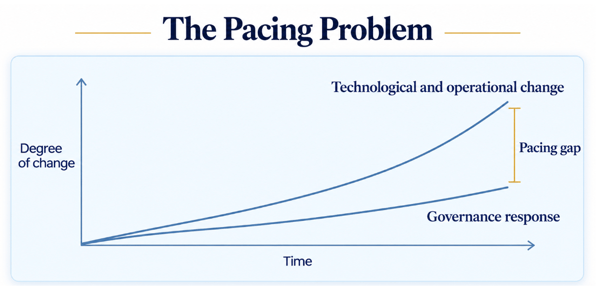 The pacing problem