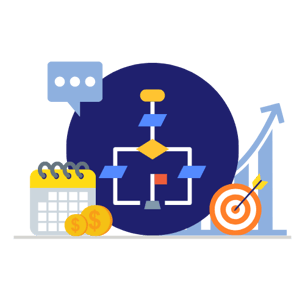 Why is BPM Important