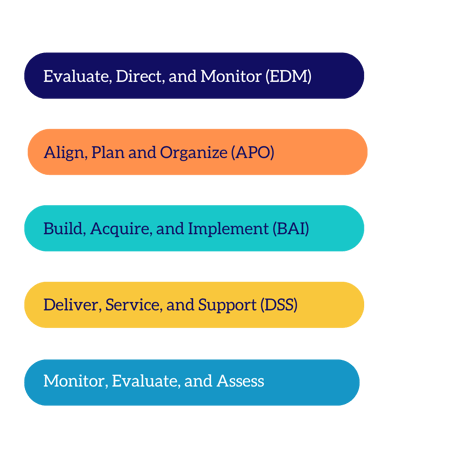 Cobit domain 2