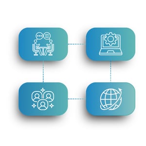 Partnership Model Partnership Model