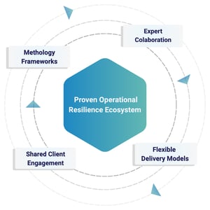 Who We Partner With Who We Partner With