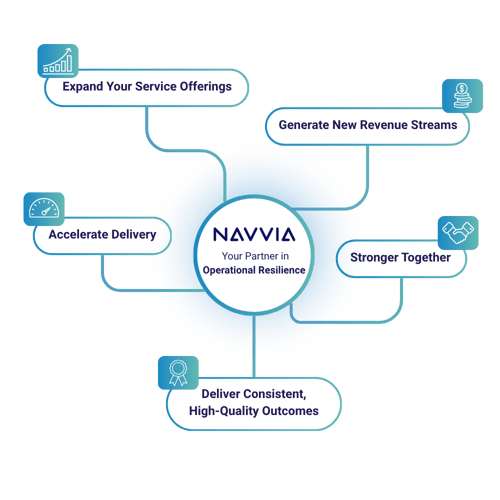Why Partner with Navvia3 Why Partner with Navvia3