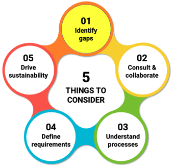 itsm tools 5 things to consider