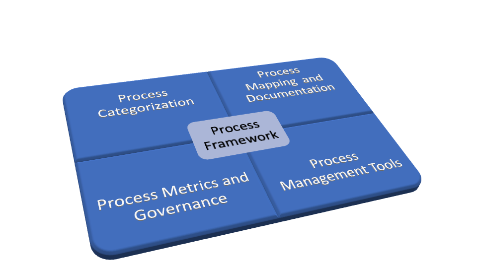 The Process Framework – A Guide for All Processes