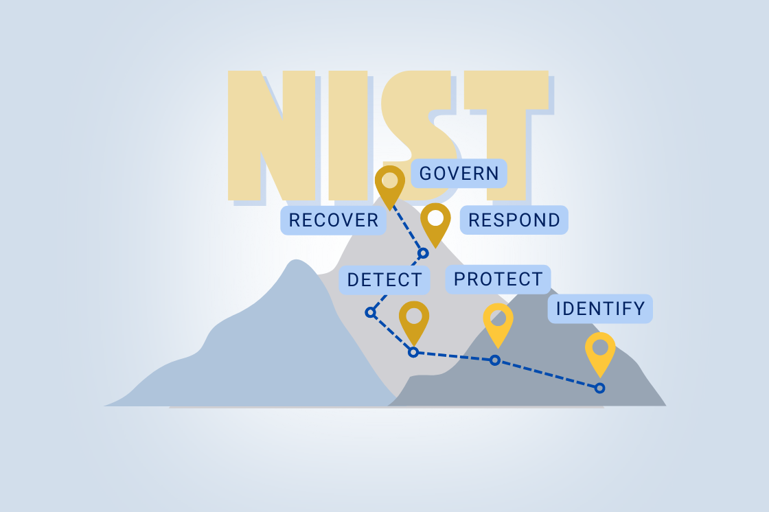 Alt text: Illustration of mountains with yellow pins and labels showing NIST cybersecurity framework steps: Identify, Protect, Detect, Respond, Recover, Govern