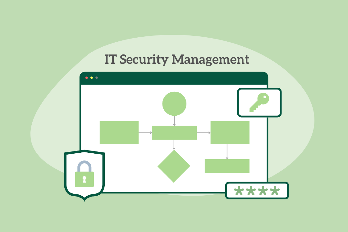 IT Security Management Process