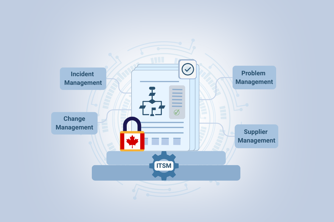 Diagram illustrating ITSM with components: Incident Management, Problem Management, Change Management, and Supplier Management, featuring a document, padlock with Canadian flag, and gear icon.