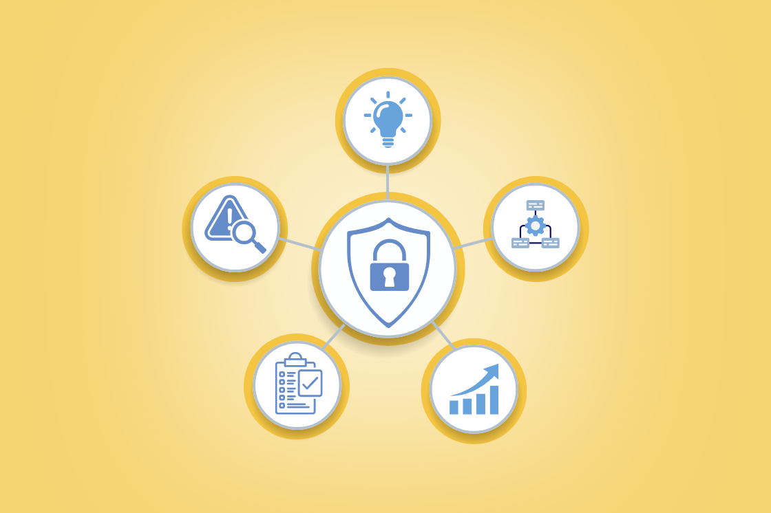 Icon diagram with a central lock symbol connected to five icons: lightbulb, flowchart, growth chart, checklist, and caution symbol, on a yellow background.