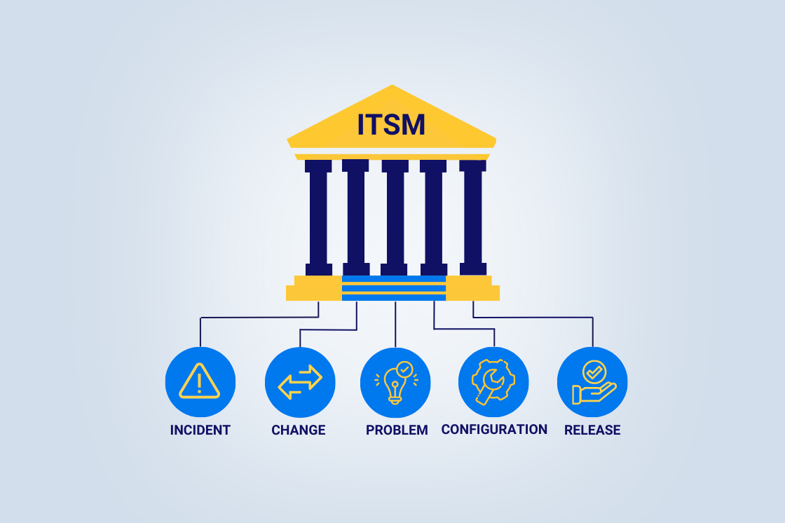 The Benefits of Having a Strong Foundation of ITSM Processes