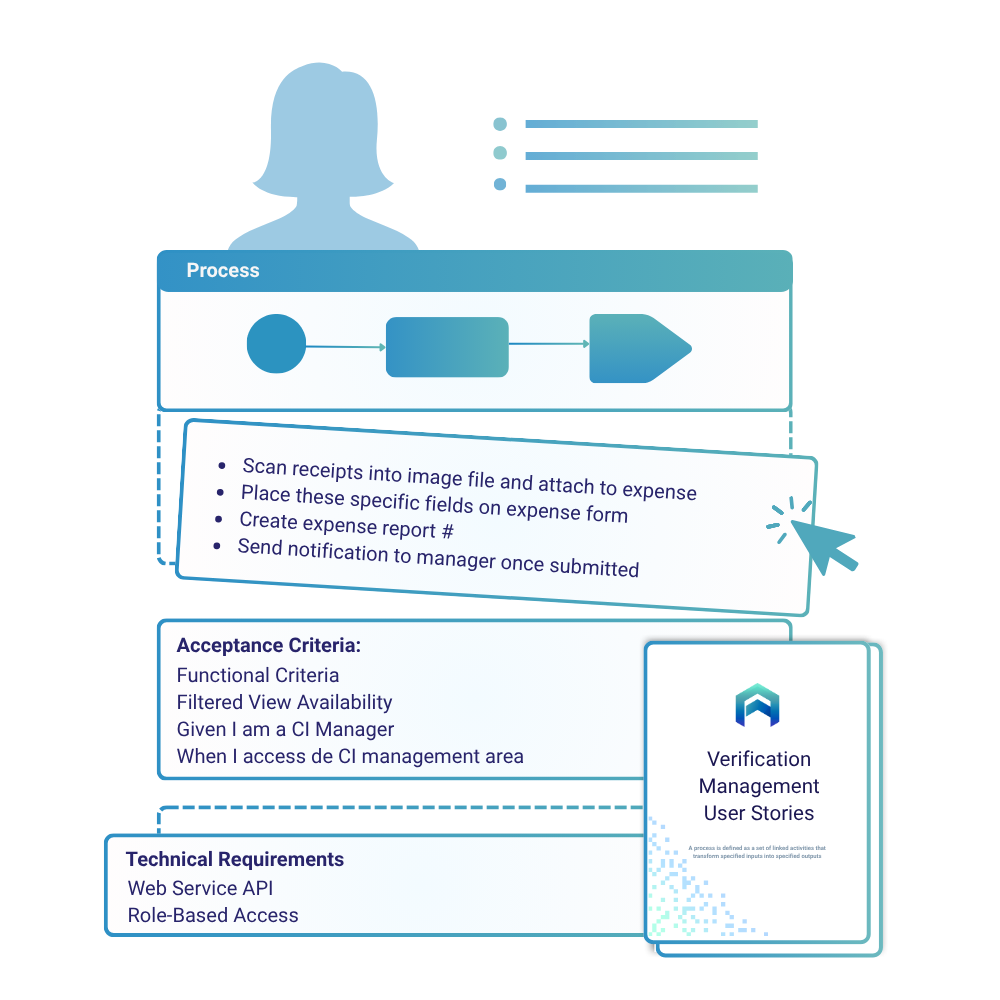 User Stories for Implementation