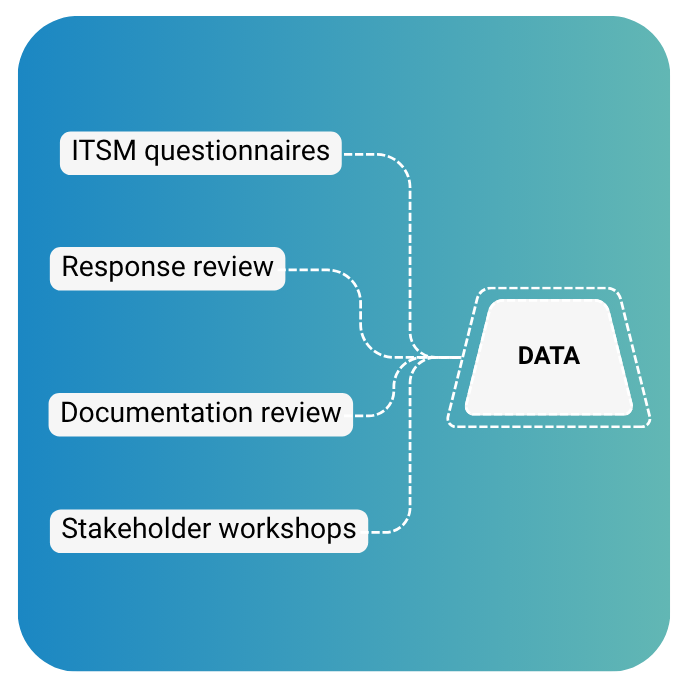 2. Data Collection