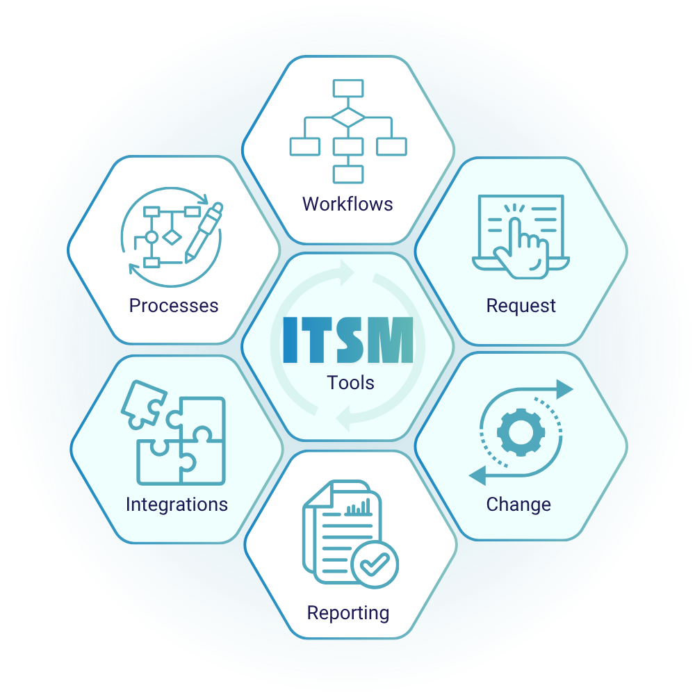 ITSM Tool Implementation