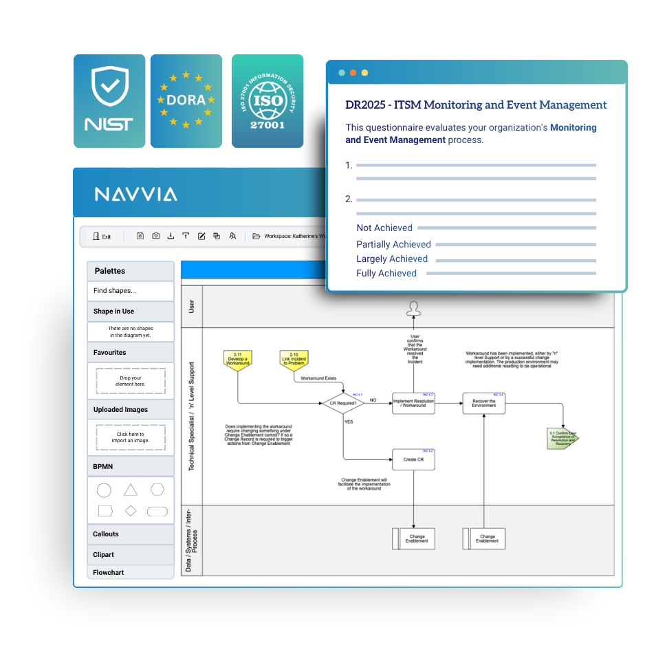 Understand How Your Processes Actually Perform