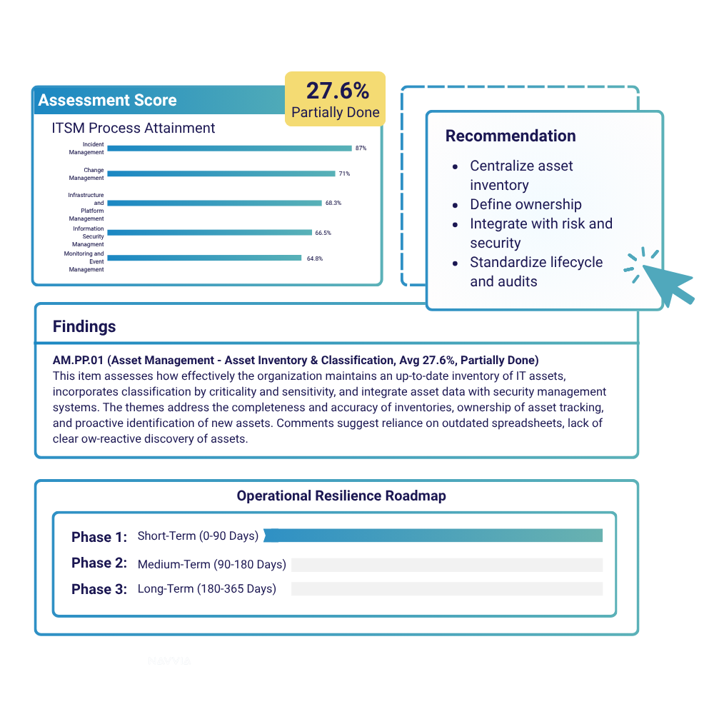 AI-Driven Insights and Action