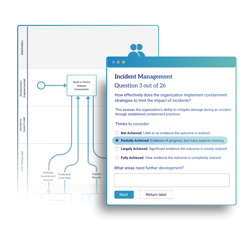 Assess How Your Processes Actually Perform
