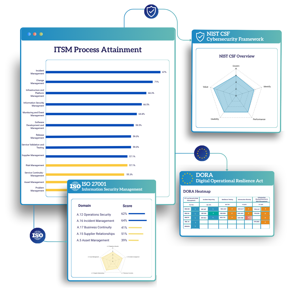 Cross-Framework Inference