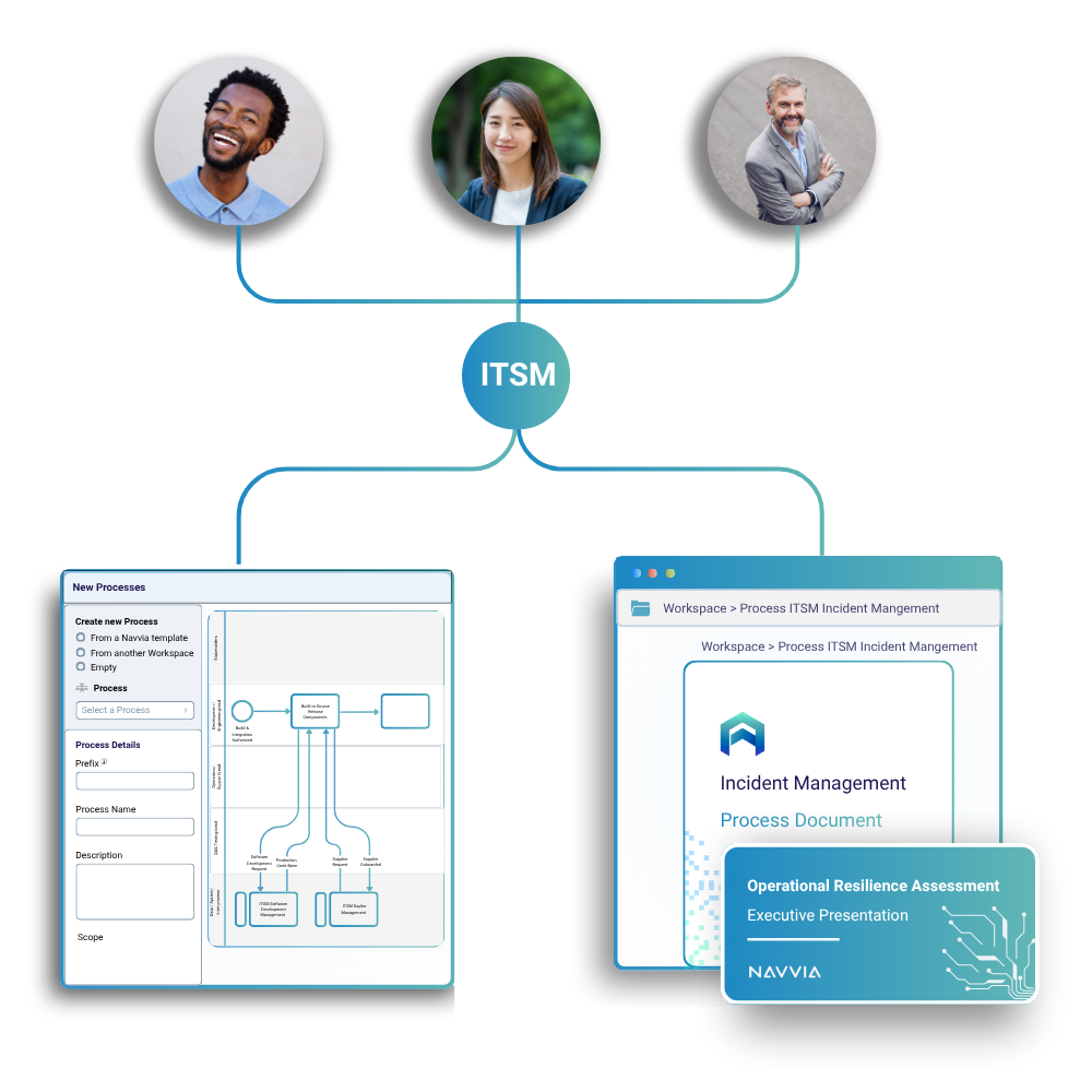 ITSM Implementation Services