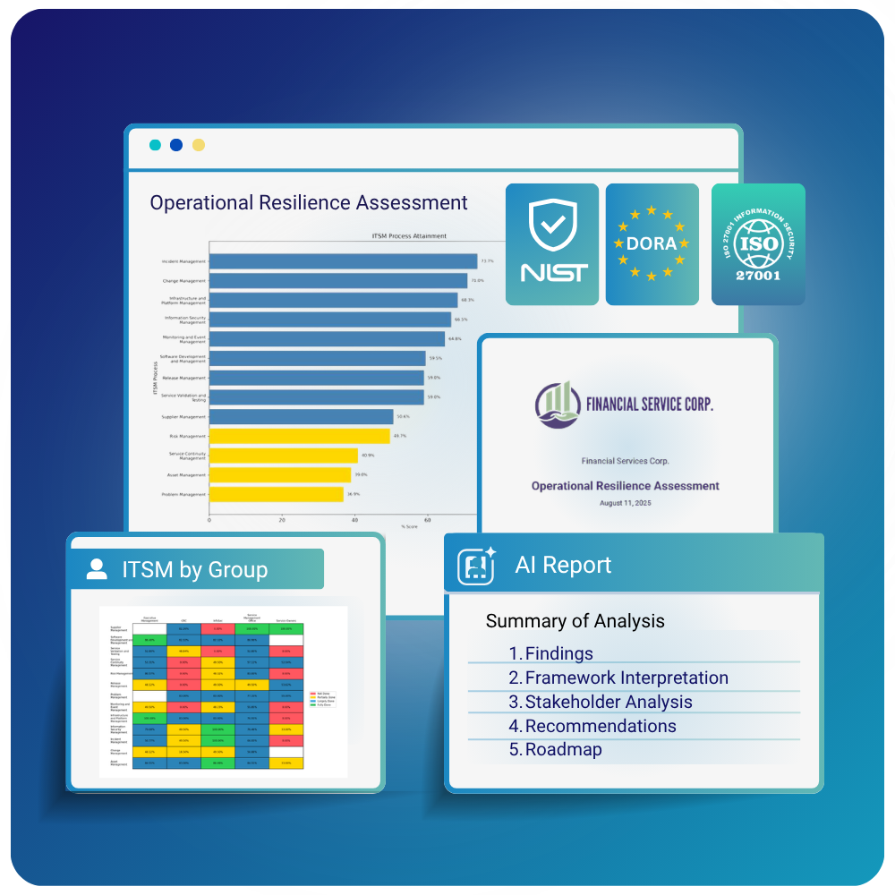 Resilience Assessment 6