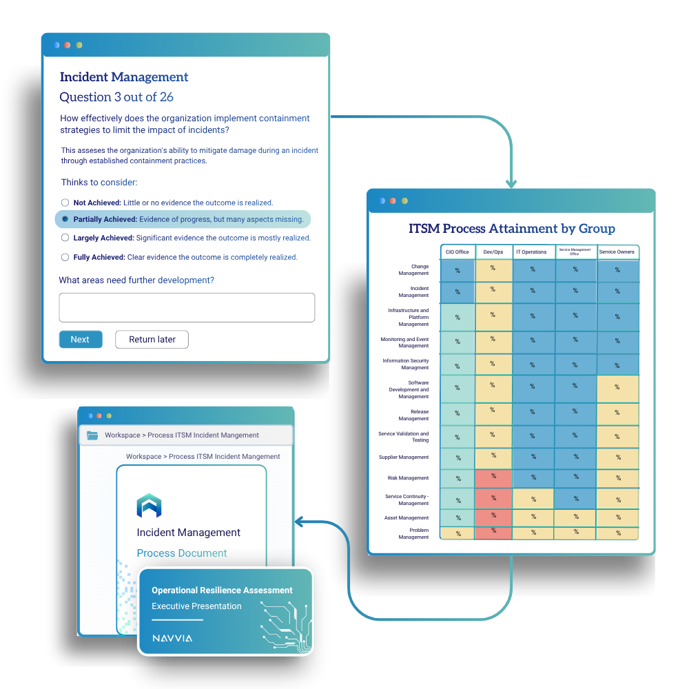 Scoring, Reporting, and Actionable