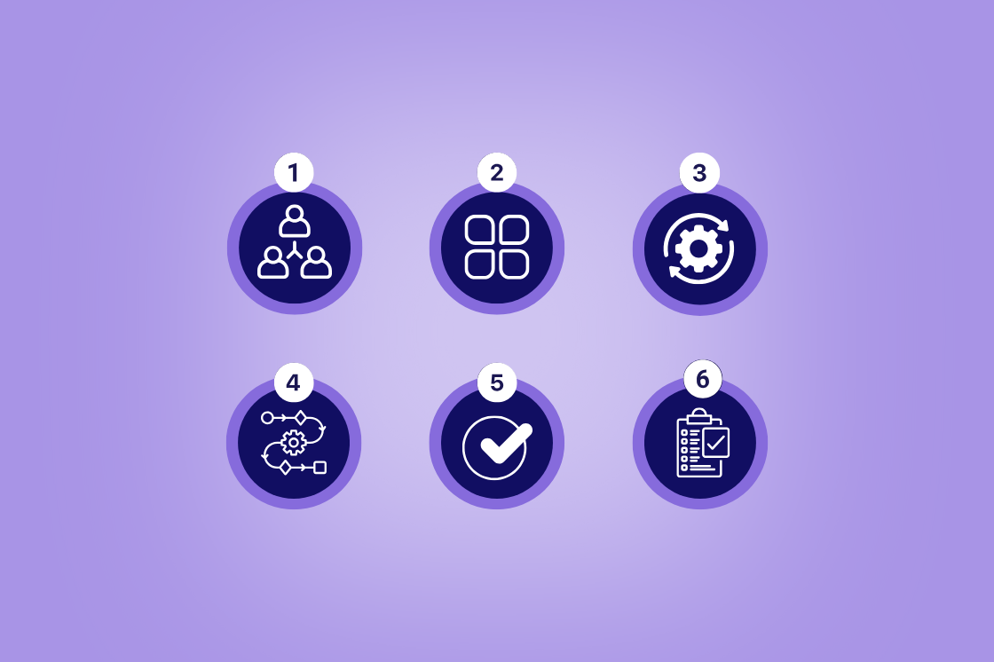 Flowchart with six circular icons: 1. Gear, 2. Arrows, 3. Plant, 4. Bar graph, 5. Checklist, 6. Webpage. Arrows connect the icons in sequence.