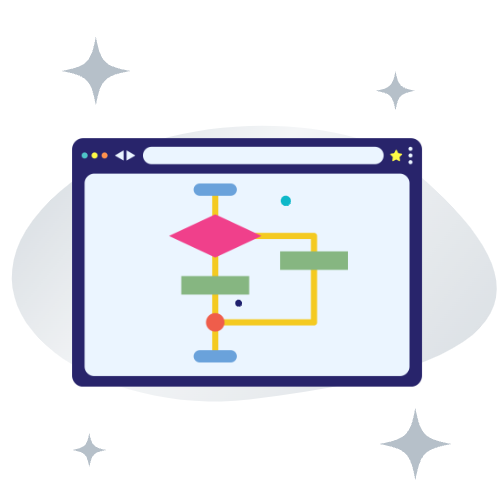 Navvia Process Modeling Software | Process Documentation Tools